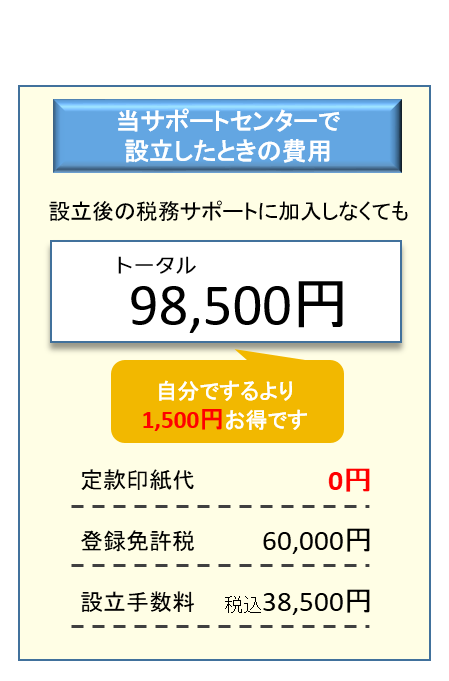 株式会社設立費用比較