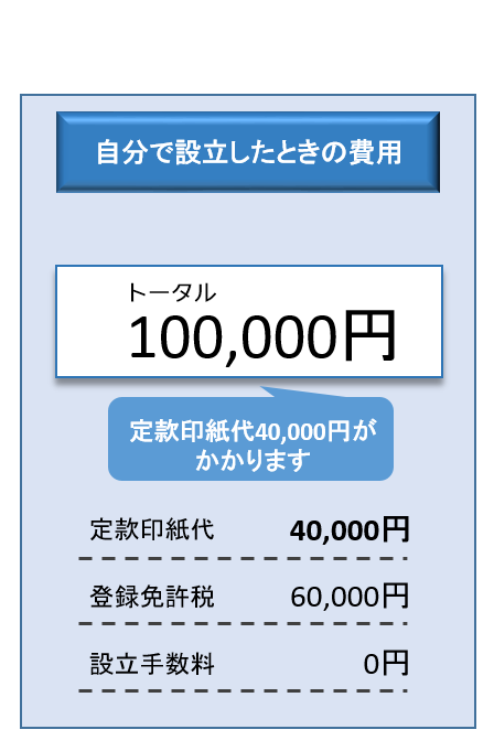 株式会社設立費用比較