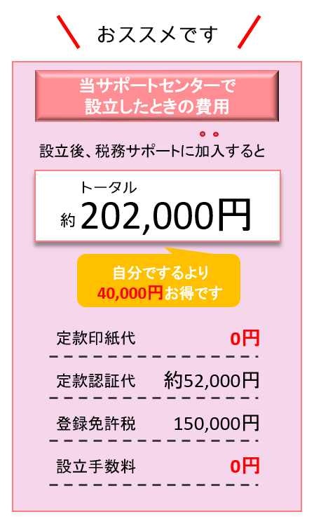 株式会社設立費用比較